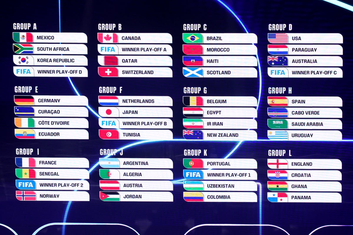 Груповий етап Чемпіонату Світу 2026